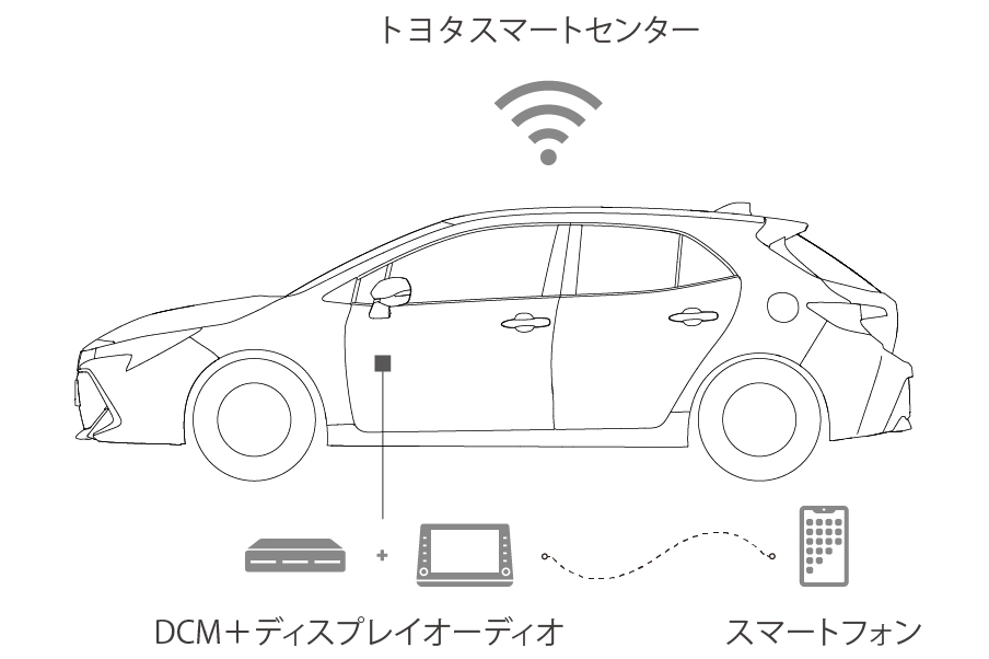 あなたの真ん中へ この世界の真ん中へ カローラ スポーツ特別仕様車誕生 販売店 トヨタ 福井 トヨタのお店 あったか家族の福井トヨペット